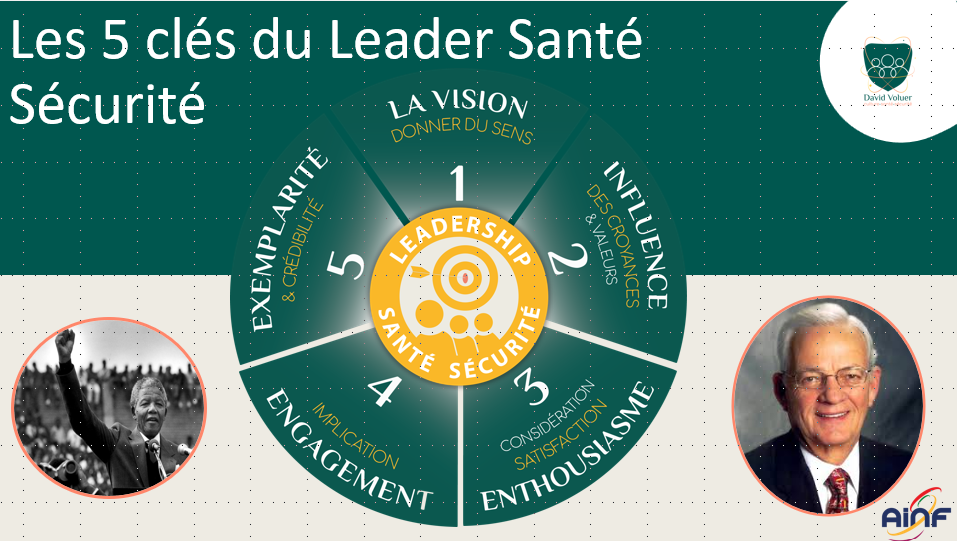 Publication de la conférence Leadership et transformation culture santé sécurité David Voluer pour l'AINF Paris 2025 (2)